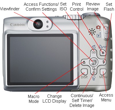 Canon PowerShot A580