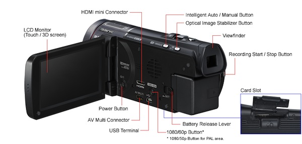 Panasonic HC-X900K